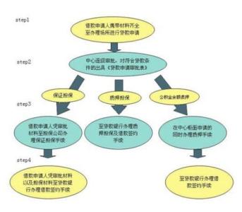 铁路公积金贷款流程 铁路公积金贷款流程 这些知识你不得不知