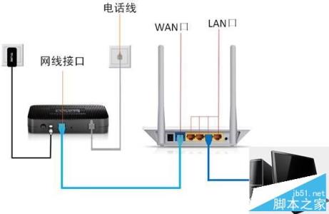 无线路由器介绍 无线路由器详细设置介绍