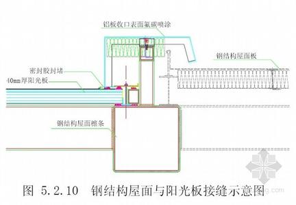 家装施工工艺注意事项 阳光板施工工艺? 阳光板施工注意事项？