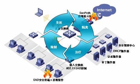 计算机病毒的六大特征 计算机病毒六大特征是什么