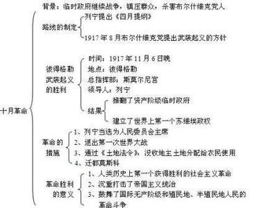 七年级数学知识点梳理 人教版七年级语文下册基础知识梳理