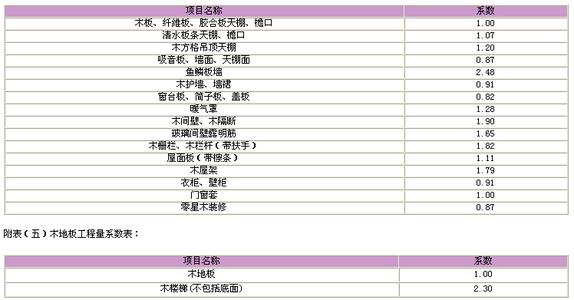 金属油漆工艺流程 金属油漆施工工艺流程？金属油漆价格？