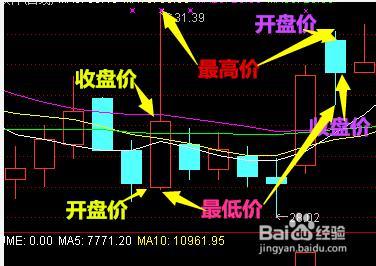 股票入门基本知识 股票入门的基本知识