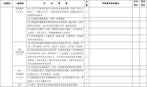 小学教师年终个人总结 小学教师个人总结及自评