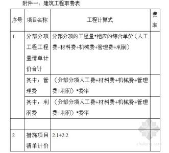 建筑施工合同范本2016 建筑项目施工合同范本