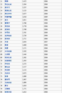 美国铁路里程 世界铁路里程长度排名