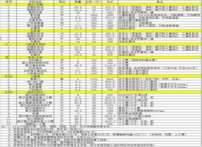 家装水电报价表 家装水电报价表是什么样的?怎么计算家装水电价格?