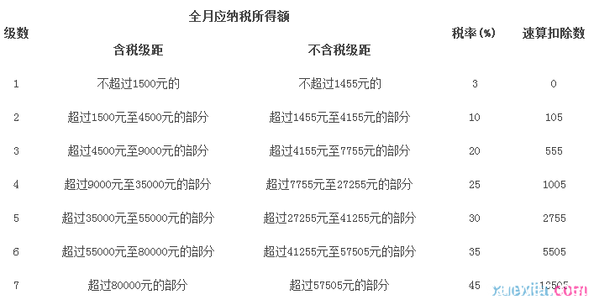 个人所得税税率表2017 2017年个体工商户个人所得税税率表