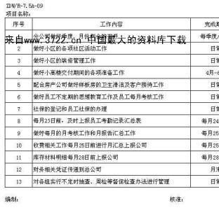 物业月度工作总结 物业公司月度管理工作总结