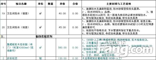 装修报价单猫腻 装修报价单清楚明白就没有猫腻？别傻了！