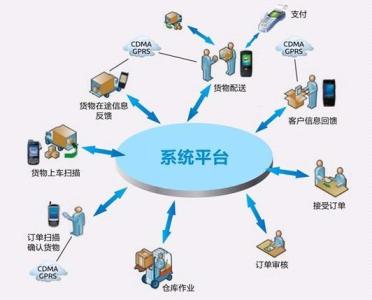 物流企业成功案例 企业物流配送成功案例