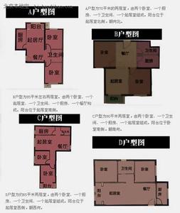 自住型商品房住房 什么是非自住商品房？和自住房的区别是什么