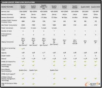 丽台quadro 5000 丽台Quadro 5000显卡性能如何
