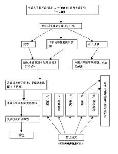 行政案件的心得体会 行政诉讼法心得体会