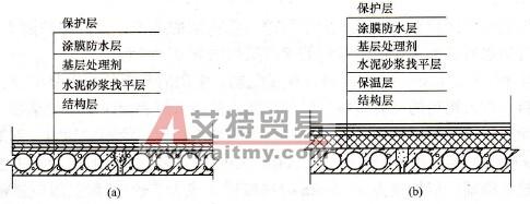 屋面涂膜防水施工工艺 屋面防水涂料价格多少 屋面涂膜防水施工工艺