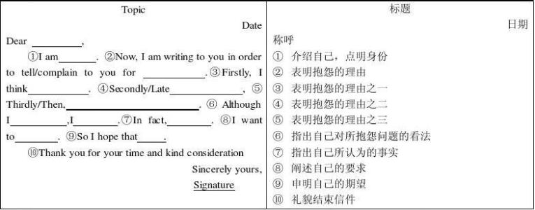 投诉信英语作文模板 英语投诉信的写作格式及模板