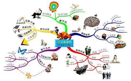 科学思维包括哪些内容 什么是科学思维，有关科学思维的内容