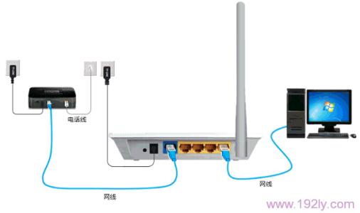 fast无线路由器ap模式 fast路由器3g路由模式