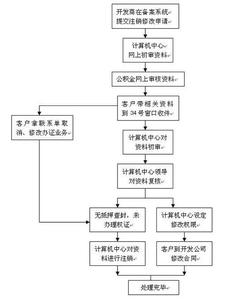 自住型商品房 外地人 外地人申请湘潭自住商品房流程是什么？需要什么材料