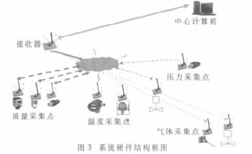 传感与测试技术,同济 传感器与测试技术论文