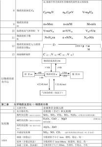 化学必修二第一章电子 高一化学必修二第一章知识点