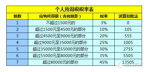 国家规定工资算法 国家规定月工资的算法