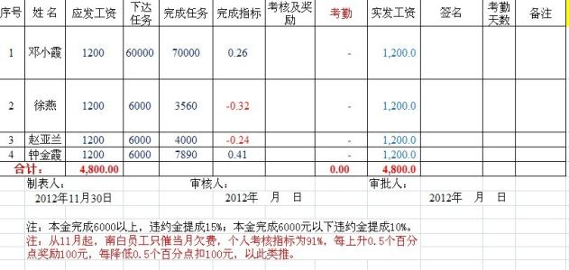 固定工资月工资怎么算 固定工资的计算公式