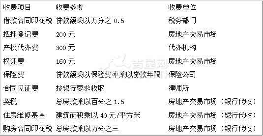 按揭贷款担保人 长沙按揭贷款担保人怎么变更？需要什么材料