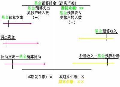 预算会计改革 有关预算会计改革研究论文