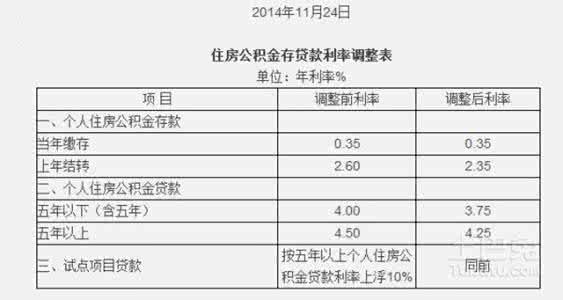 西安公积金贷款担保费 西安名下有担保可以办理公积金贷款吗？需要什么材料