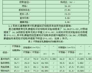 大学生调查报告范文 大学生健康教育调查报告范文