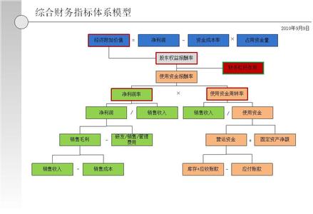 ios标准化财务管理体系 财务管理体系