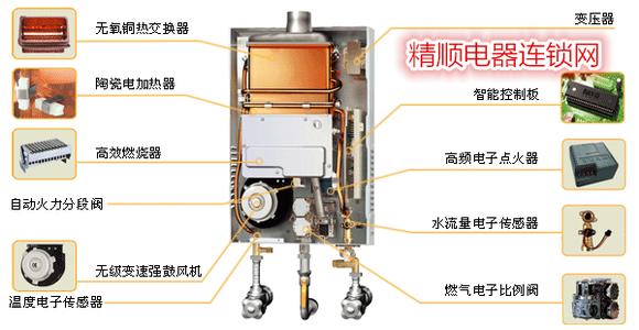 天燃气热水器十大排名 燃气热水器十大品牌排名？燃气热水器使用要点