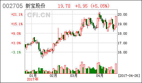 2017个人述职述廉报告 2017年单位个人述职报告书