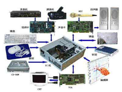 计算机硬件组装论文 浅析计算机硬件组装与教学方法初探