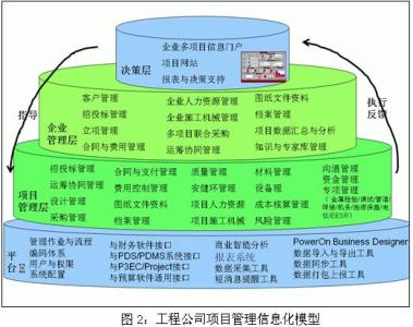 信息化项目风险分析 什么是信息化项目 信息化项目的风险