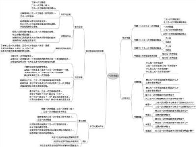 初二生物上册知识点图 八年级上册生物知识点总结