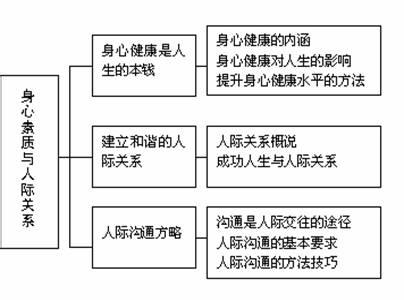 压力与身心健康的关系 研究人际关系与身心健康的关系