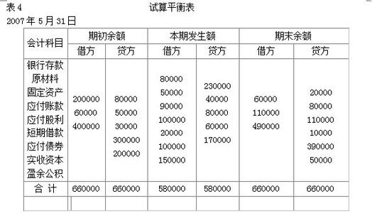 借贷记账法的特点有 借贷记账法的特点是什么 借贷记账法的特点