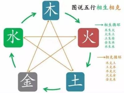 楼层朝向 买房主要选什么？楼层和朝向是重难点