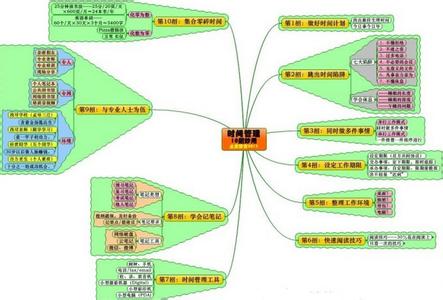 财富管理 思维导图 思维导图和财富的关系