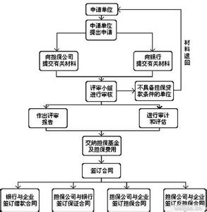 按揭买房流程 按揭买房的流程是什么？按揭买房需要注意什么？