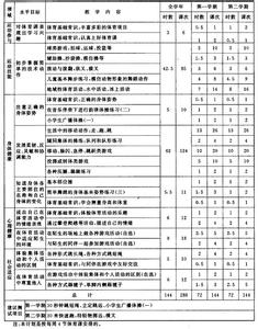 回顾2016展望2017范文 2016-2017学年二年级体育教学工作计划范文