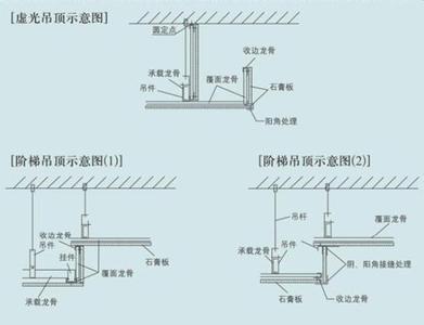 轻钢龙骨石膏板吊顶 石膏板吊顶与主龙骨之间的距离是多少