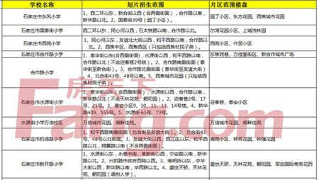 石家庄学区房划分 2015年石家庄学区划分详解 哪些项目才是教育地产?