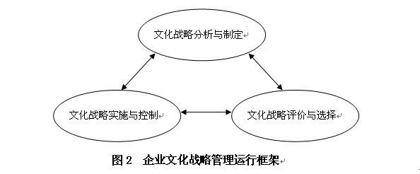 企业文化模式探析 企业文化战略管理探析论文