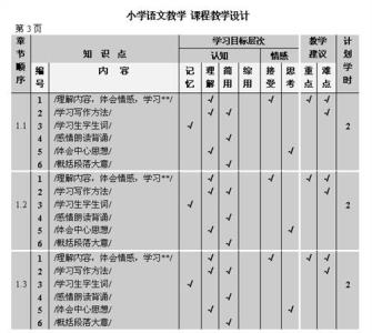 高一上学期物理知识点 2016年高一物理上学期教学工作计划