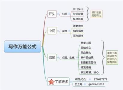 思维导图写作文 如何制作关于阅读和写作的思维导图