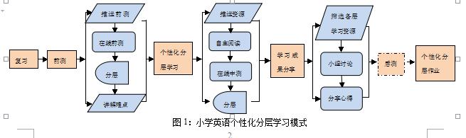 个性化智能教学系统 浅析个性化网络教学系统设计与实现