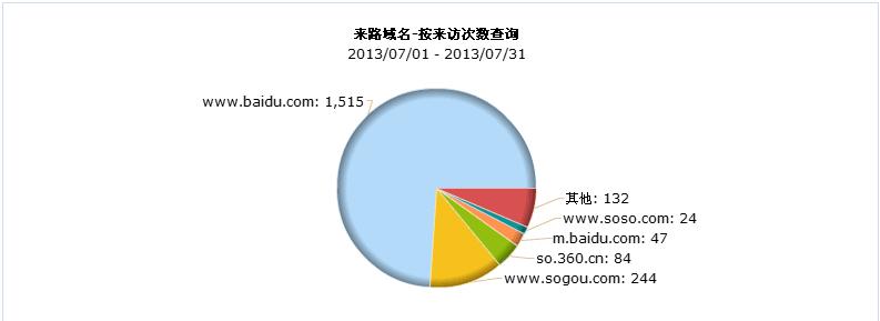 可口可乐网络营销案例 网络营销成功的实例